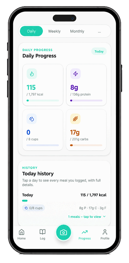 Calivora AI Daily Progress screen with cards for calories, protein, water intake and carbs, plus today's history