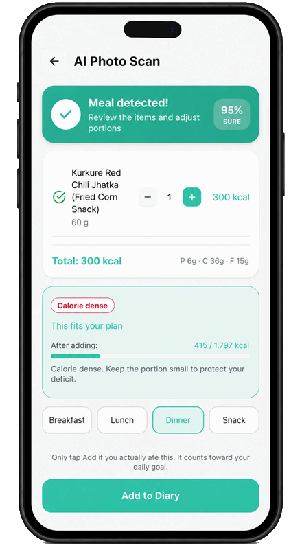 Calivora AI scan result showing a detected snack at 95 percent confidence, 300 kcal with 6g protein, 36g carbs and 15g fat, an editable portion, and an Add to Diary button